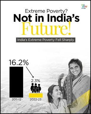 Reduction in India's Extreme Poverty